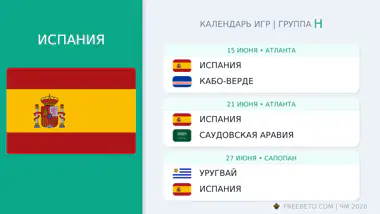 Испания: календарь матчей на ЧМ-2026 Испания расписание матчей