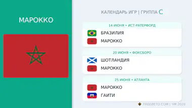 Марокко расписание матчей
