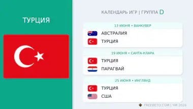 Турция расписание матчей
